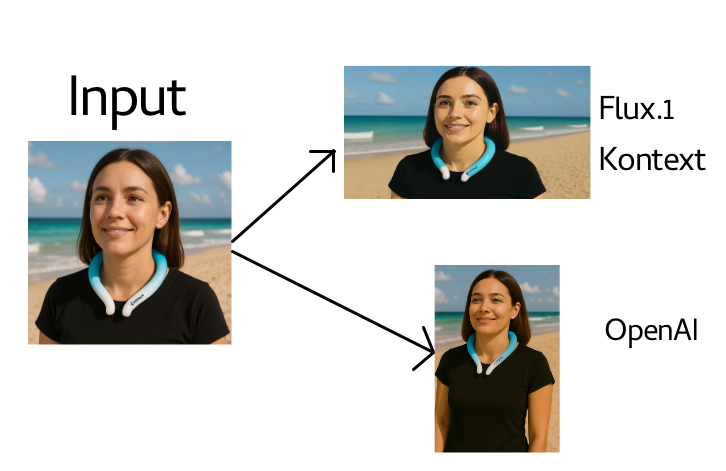 Flux.1 vs OpenAI Comparison